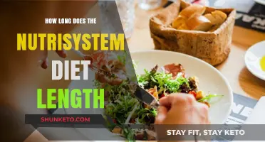 Nutrisystem Diet: How Long Does It Last?