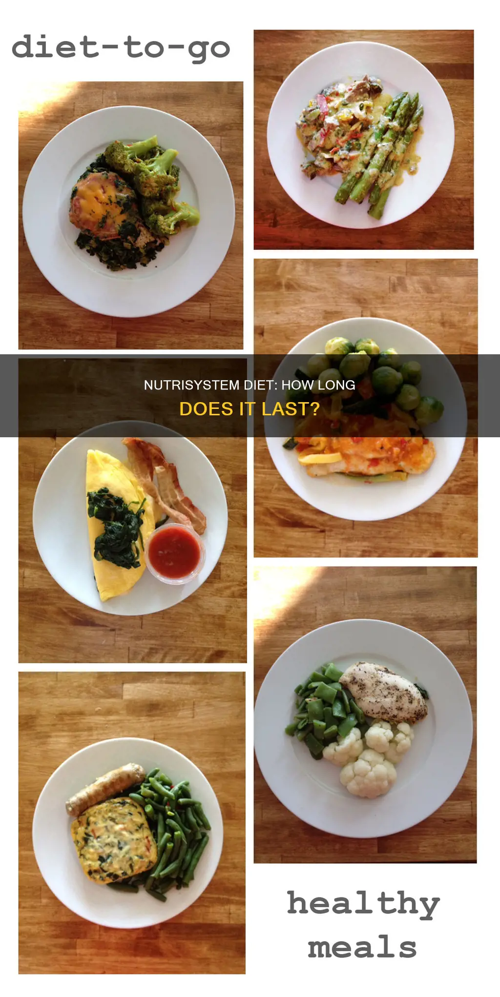 how long does the nutrisystem diet length
