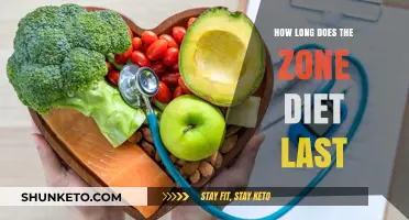 The Zone Diet: How Long Should You Stick to It?