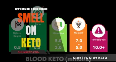 Breath Odor on Keto: How Long Does It Last?