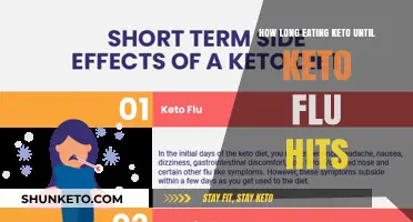 Keto Flu Timeline: When Symptoms Strike After Starting Keto Diet
