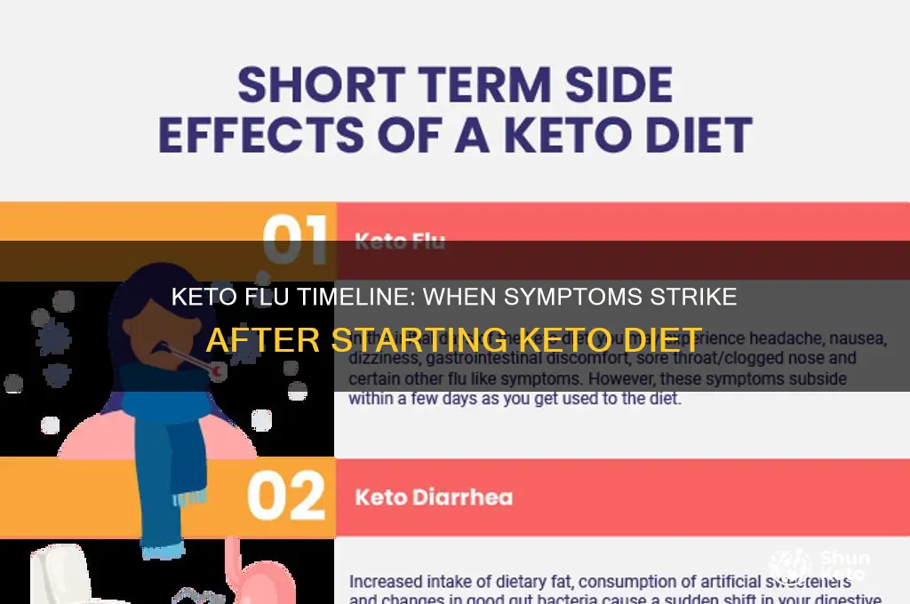 how long eating keto until keto flu hits