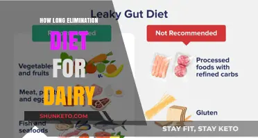 Eliminating Dairy: A Timely Approach to Dieting