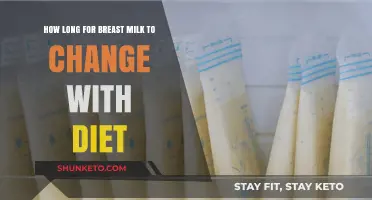 Diet Changes: How Long to See Changes in Breast Milk?