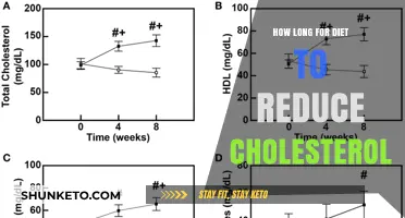 Cholesterol-lowering Diet: How Long to See Results?