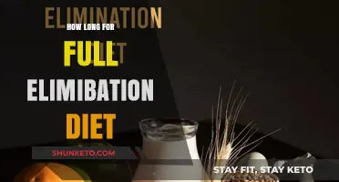 Elimination Diet: Time to See Full Results