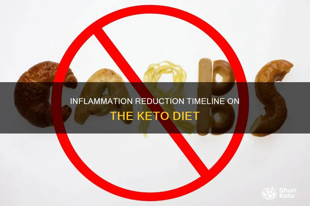 how long for inflammation to go down on keto