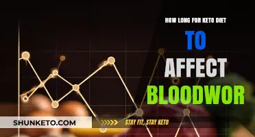 Keto Diet Impact: How Soon Does It Reflect in Bloodwork?