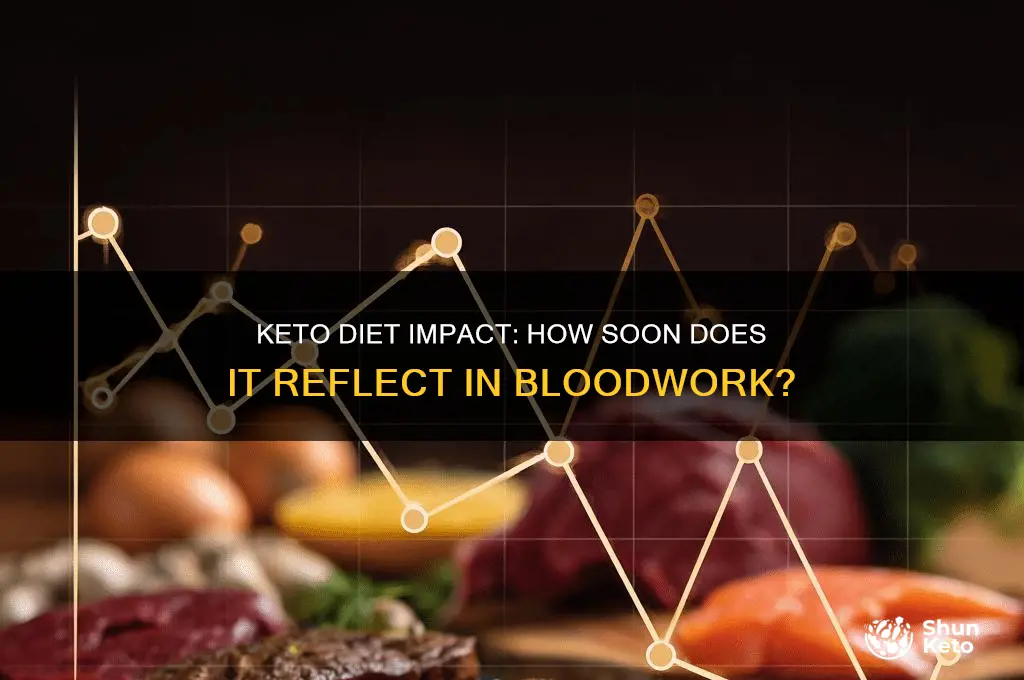 how long for keto diet to affect bloodwork
