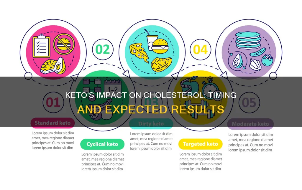 how long for keto to lower cholesterol