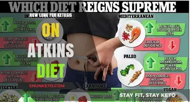 Ketosis on Atkins: How Long to Wait?