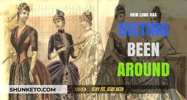 The History of Dieting: A Long-Standing Practice