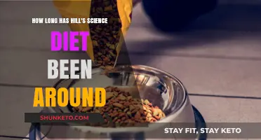 Science Diet: A Long-Standing Pet Food Brand