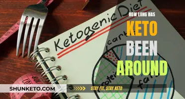 The Evolution of Keto: Tracing Its Roots and History