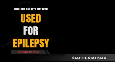 Keto Diet's Historical Role in Epilepsy Treatment: A Timeline