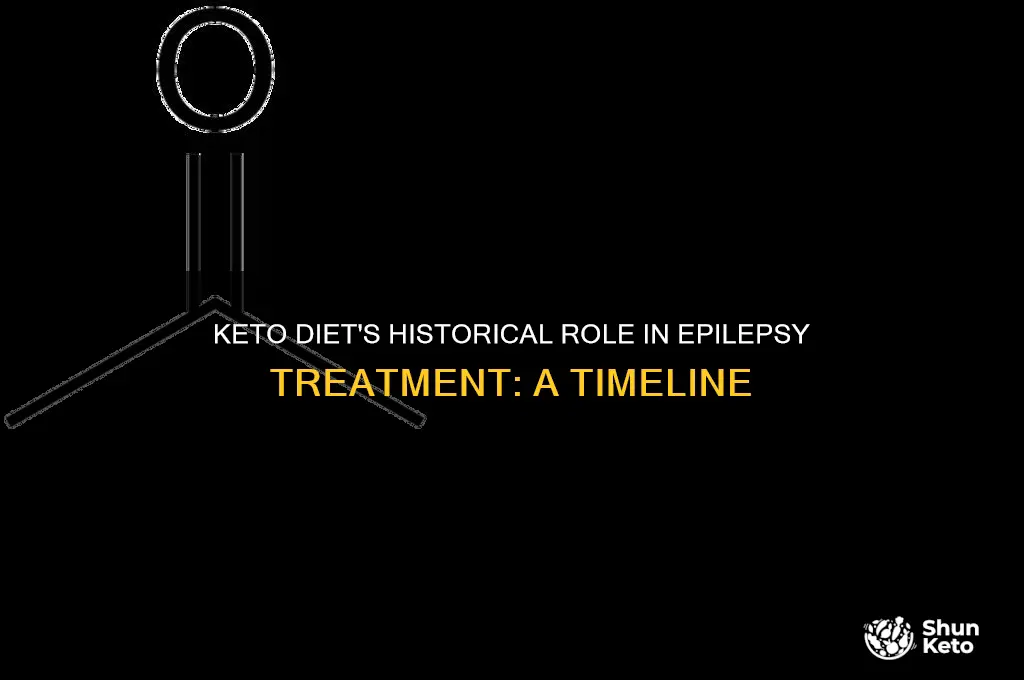 how long has keto diet been used for epilepsy