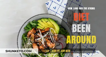 The Atkins Diet: A Historical Overview