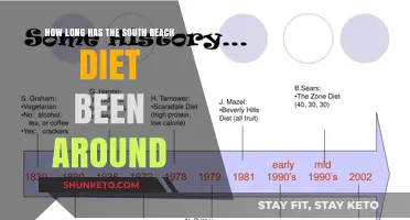 The South Beach Diet: How Long Has It Been Popular?