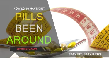 Diet Pills: A Historical Overview of Weight Loss
