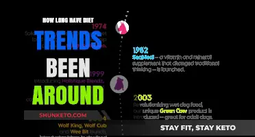Diet Trends: A Historical Perspective