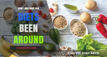 Fad Diets: A Historical Perspective on Weight Loss Trends