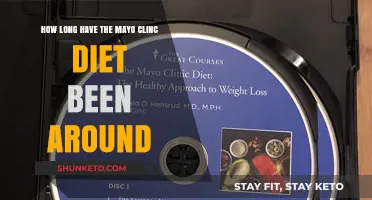 Mayo Clinic Diet: History and Evolution