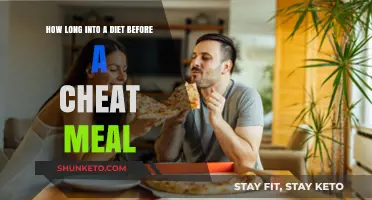 Cheat Meals: Timing and Your Diet