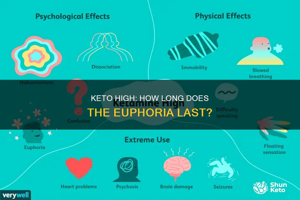 how long is a ket high