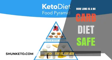 No-Carb Diet: How Long Is It Safe?