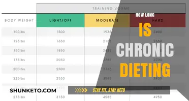 Chronic Dieting: A Long-Term Battle