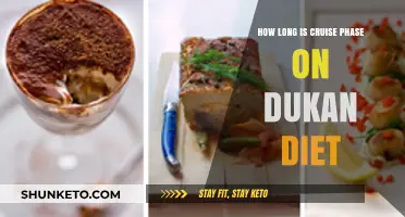 Cruise Control: Dukan Diet's Cruise Phase Duration