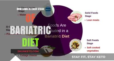 The Bariatric Diet: Understanding Each Stage's Duration