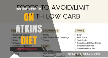 Induction Phase of Atkins Diet: How Long Does It Last?