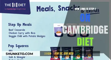 The First Step: Cambridge Diet's Strict Start