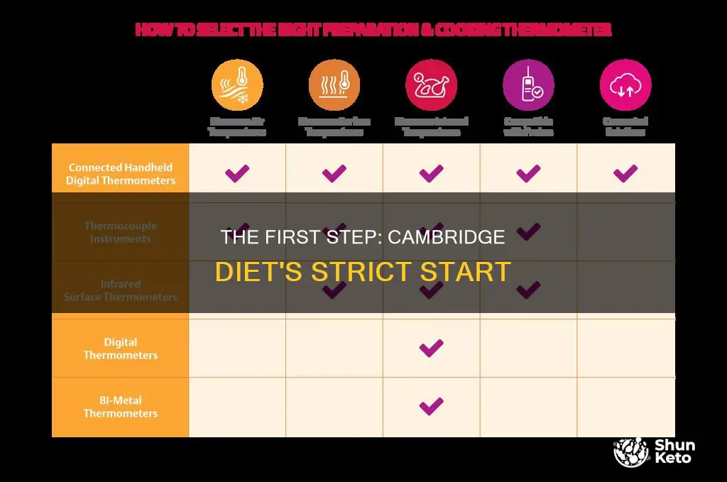 how long is step 1 on cambridge diet