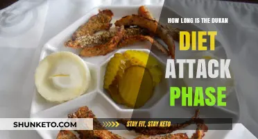 Dukan Diet: How Long is the Attack Phase?