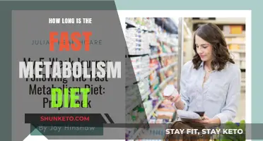 Fast Metabolism Diet: A 28-Day Commitment