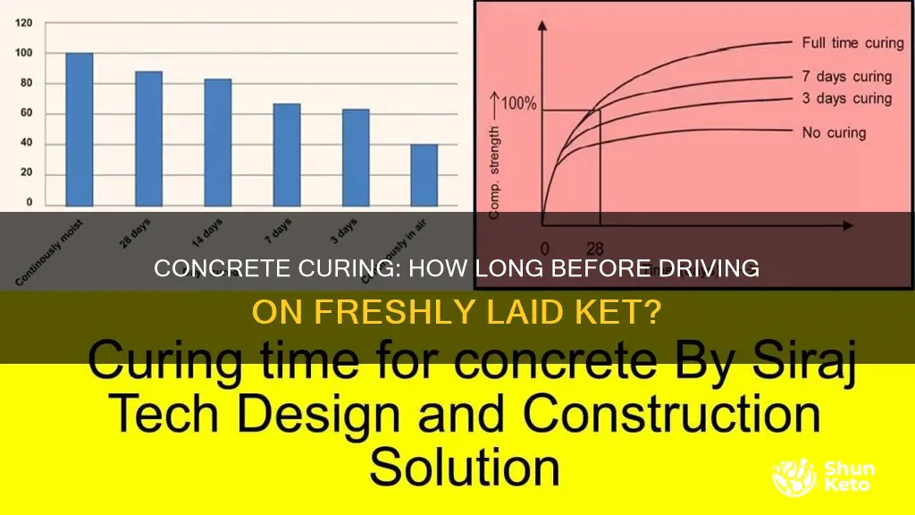 how long ket concrete cure before driving on it