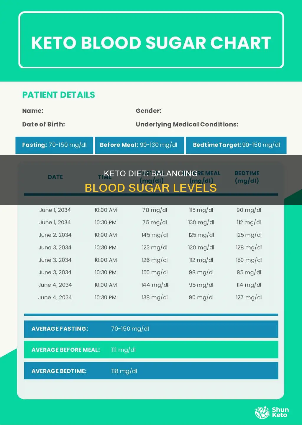 how long keto blood sugar levels normal