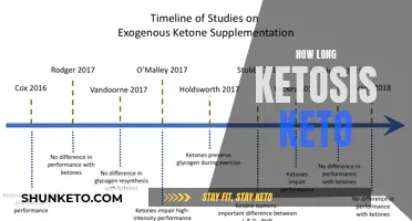 Ketosis and Keto: How Long Does It Last?