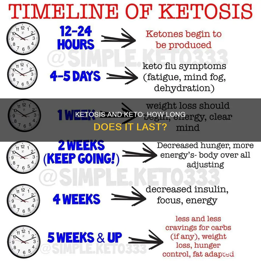 how long ketosis keto