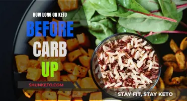 Keto Carb-Up: Timing, Benefits, and Potential Risks