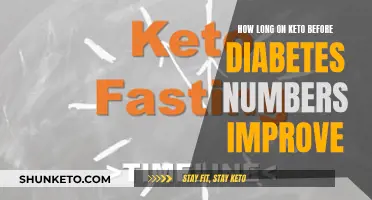 Keto Diet: Improving Diabetes Numbers, How Long?