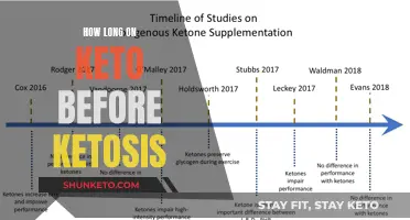 Ketosis and Keto: How Long Does It Take?