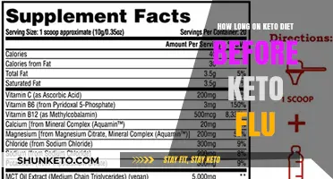 Keto Flu Timeline: When to Expect Symptoms on the Keto Diet