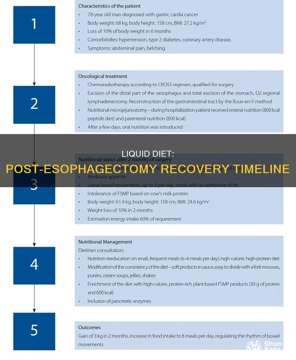how long on liquid diet after esophagectomy