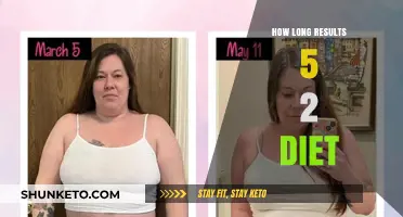 Rapid Weight Loss: The 5:2 Diet Explained
