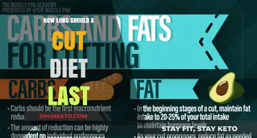 Cutting Diets: How Long Should You Stick to One?