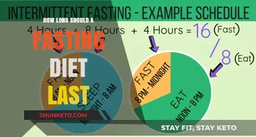 Fasting Diets: How Long Should You Fast?