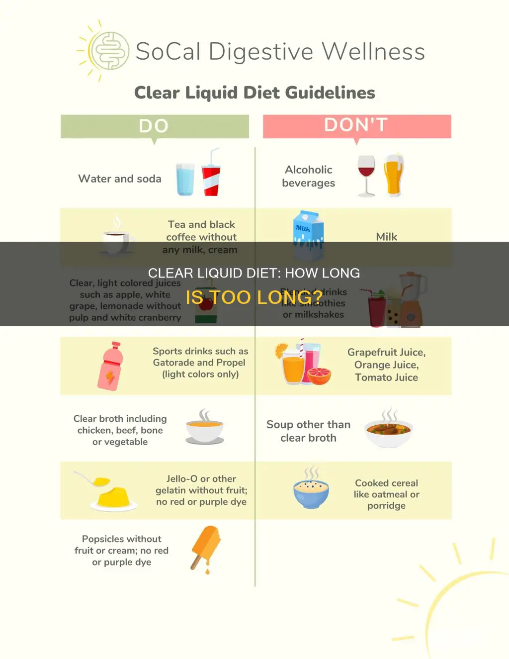 how long should i be on a clear liquid diet